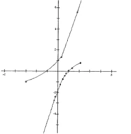 Figure 2.6: The hyperbola.