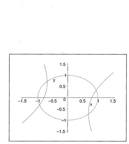Figure 4.1: A hyperbola created by the opposite case,