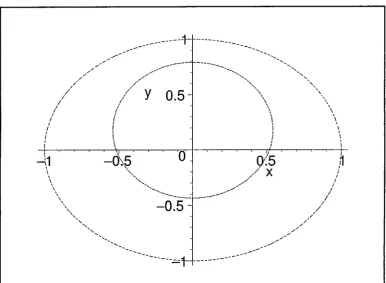 Figure 5.1: The ellipse with no intersections