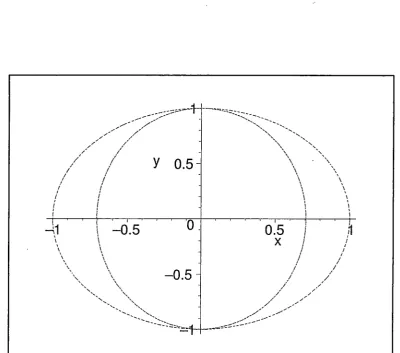 Figure 5.3: The ellipse with two intersections, both tangents