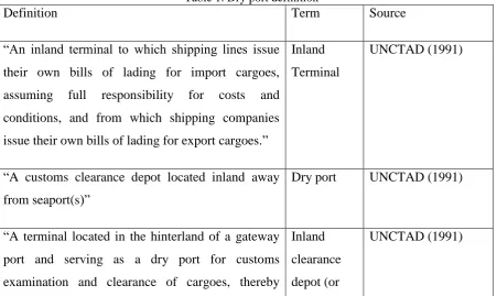Table 1. Dry port definition Term 