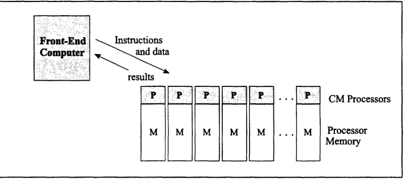 Figure 1. Interactions between front end and CM