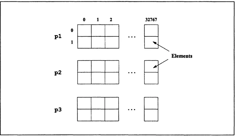 Figure 3. Three parallel variables of shape ShapeA