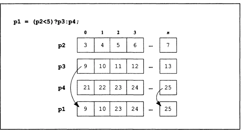 Figure 19. Use of the conditional operator with parallel variables