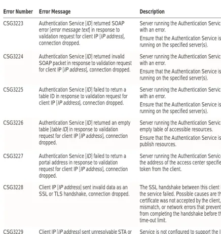 table ID in response to validation request for client IP [IP address], connection dropped.