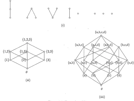 Figure 2.2: Examples of Diagrams