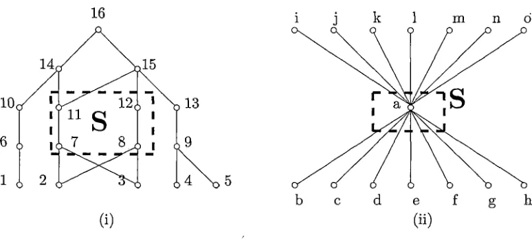 Figure 3.1: Upper and Lower Bounds