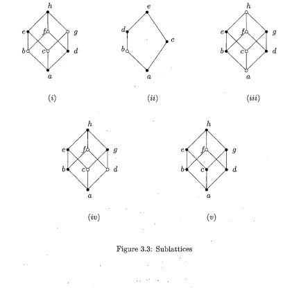 Figure 3.3: Sublattices