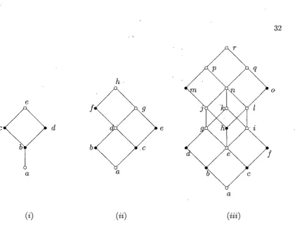 Figure 5.1: Join-irreducible Elements
