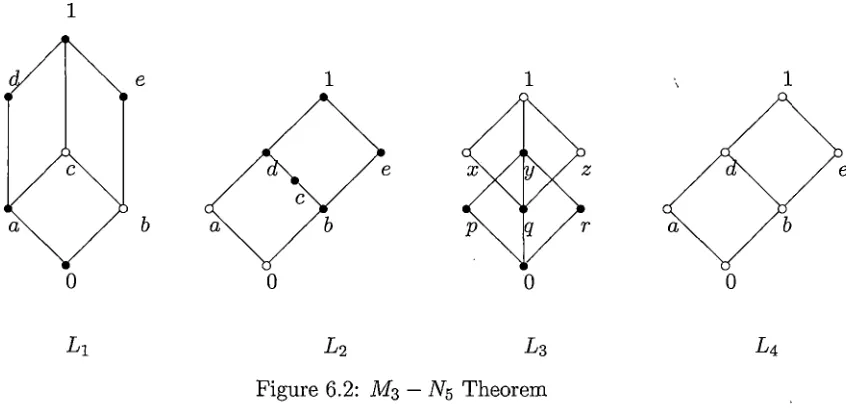 Figure 6.1: M3 — N$ Lattices