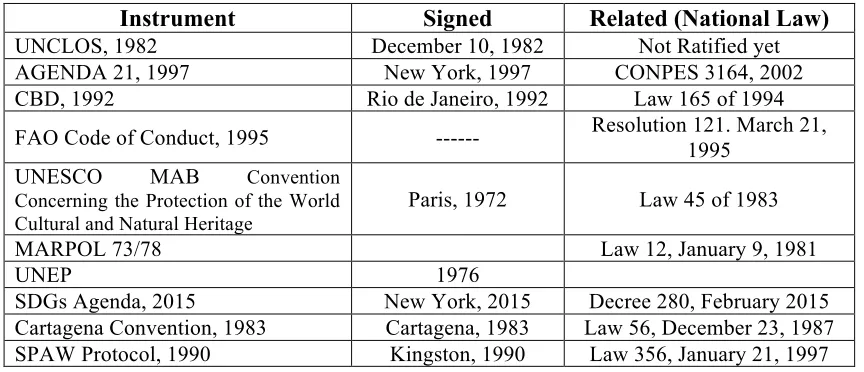 Table 2. IUCN PA's Classification and Categories 