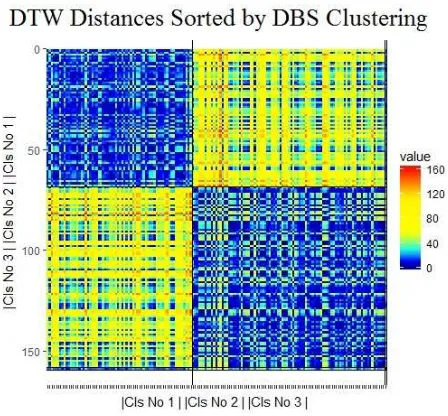 Figure 2. The topographic map of the DBS clustering of the World GDP data set shows two distinctive clusters, c.f