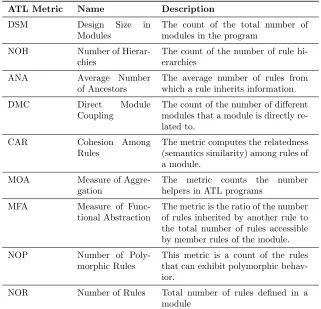 Table 4: Relationship Between Design Properties and Design Metrics.