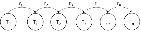 Figure 4: Example of a simpliﬁed solution representation.