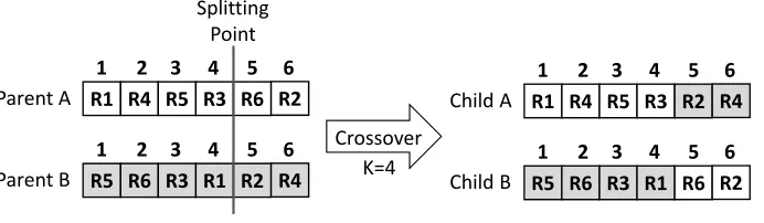 Figure 6: Example of the crossover operation.