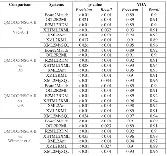 Table 6: Statistical test results.