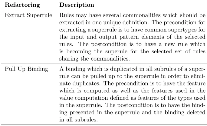 Table 1: List of considered refactorings for our motivating example based on [14]