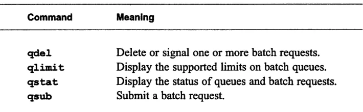 Table 1. User commands for the NQS batch system.