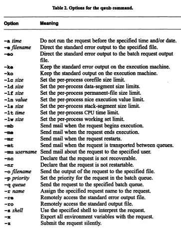 Table 2. Options for the qsub command.