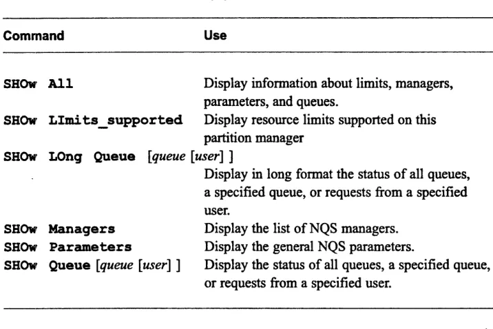 Table 3. qmgr show commands.