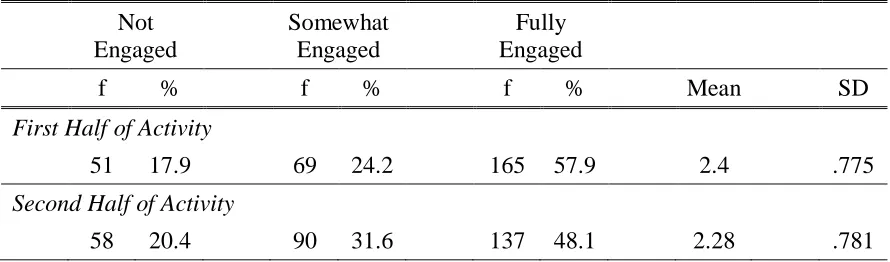 Table 3.  Engagement Level (N=285) 