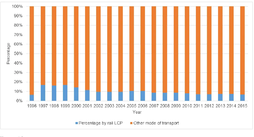 Figure 10. 