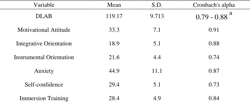 Table 8  