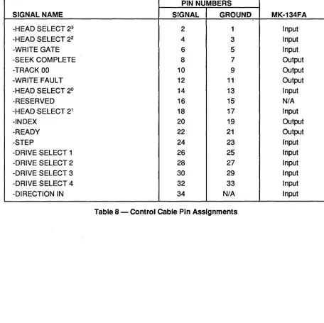 Table 8 -Control Cable Pin Assignments 