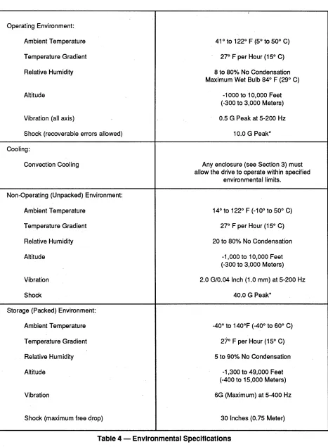 Table 4 -Environmental Specifications 