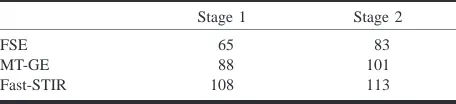 Table 1: Number of cervical cord lesions seen using each techniqueat stages 1 and 2 of image review