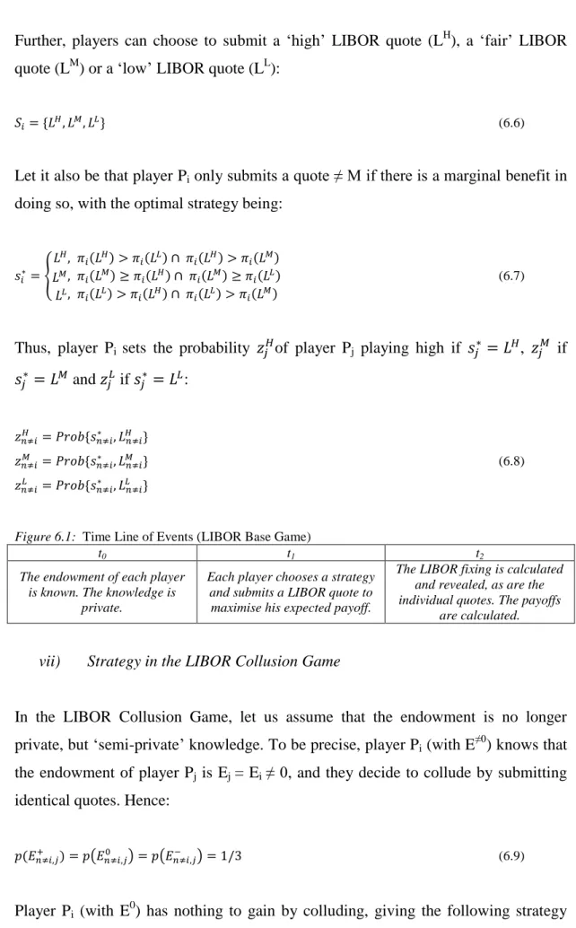 Figure 6.1:  Time Line of Events (LIBOR Base Game) 