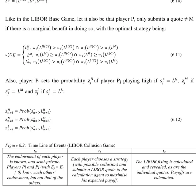 Figure 6.2:  Time Line of Events (LIBOR Collusion Game) 