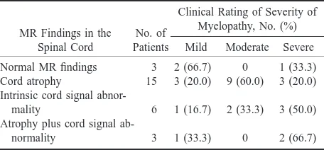 TABLE 2: Summary of results of MR ﬁndings and clinical ratingof myelopathy in 21 patients