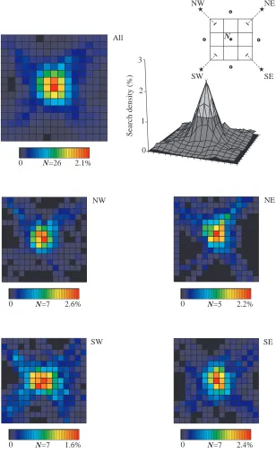 Fig. 8. Same experimental paradigm as in Fig. 7 but with the landmark array usedfor testing rotated by 45° relative to the training situation (for the latter, see inset inFig