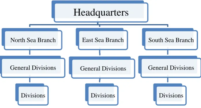 Figure 2.1 shows the detailed framework of CCGA. 