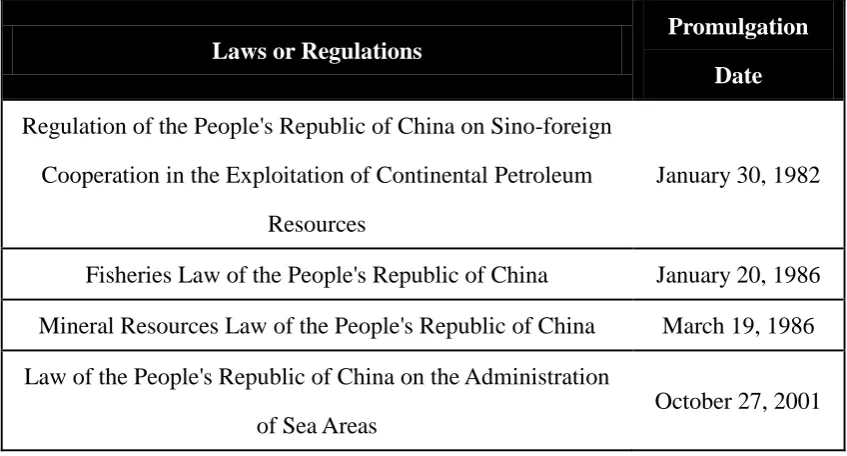 Table 3.3 Laws and regulations regarding development and management of marine 