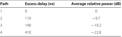 Table 2 System parameters