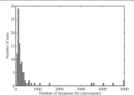 Table 4 Parameters of the ITU pedestrian channel B