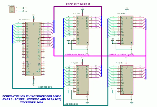 Table 2.1: component function 