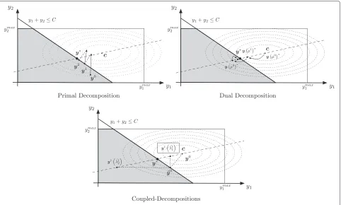 Figure 3 Comparison among decomposition techniques. Toy example.