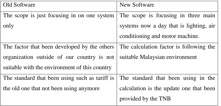 Table 1.1: The new and old software comparison 
