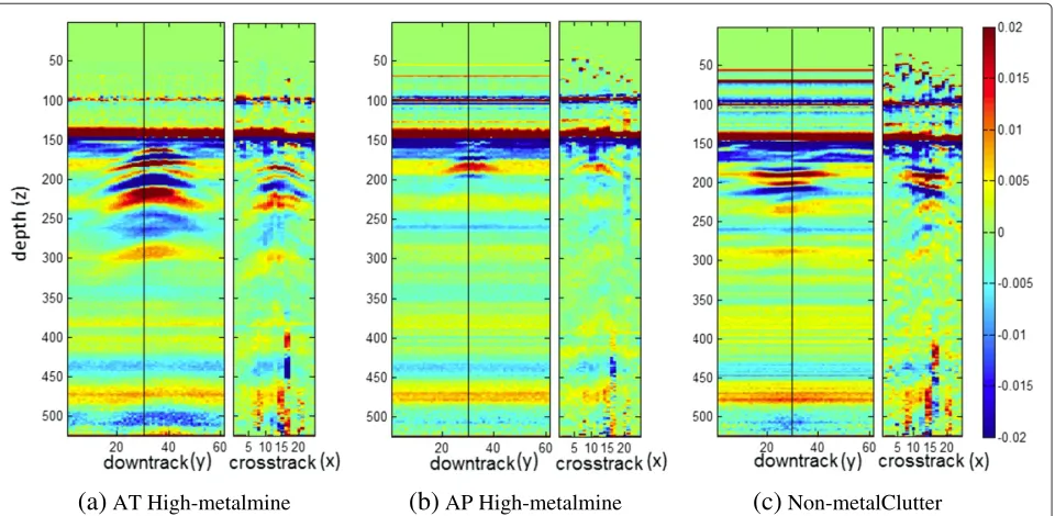 Table 3 Performance of the different CHMM structures on the multi-stream data