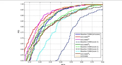 Figure 8 Performance of the proposed multi-stream CHMM compared to the baseline CHMM and the state of the art MSCHMM when thePD >= 0.5.