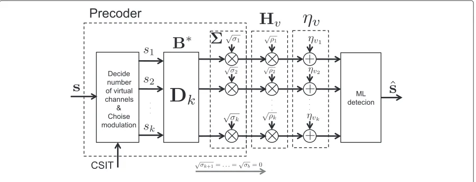 Table 1 Optimized coeﬃcients of the power allocation