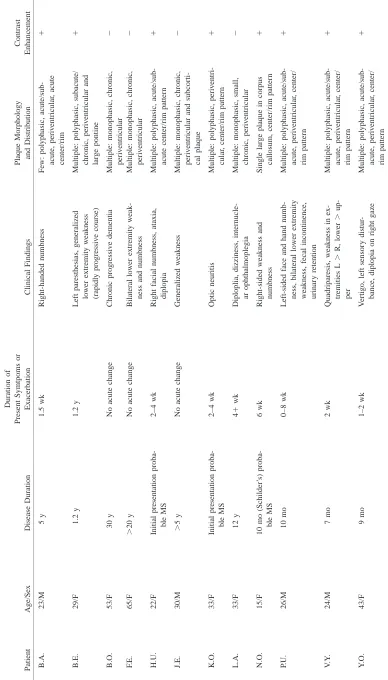 TABLE 1: Summary of clinical and imaging ﬁndings in 12 patients with multiple sclerosis