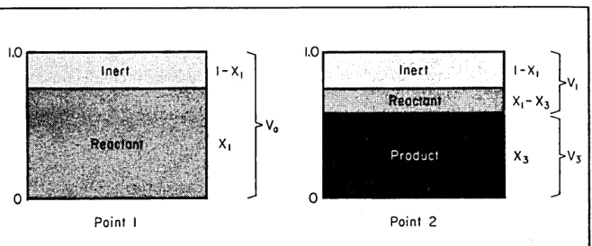FIG. 1. Block diagram of cllemical process OIl wllich examplc prohlclll is lJased. 