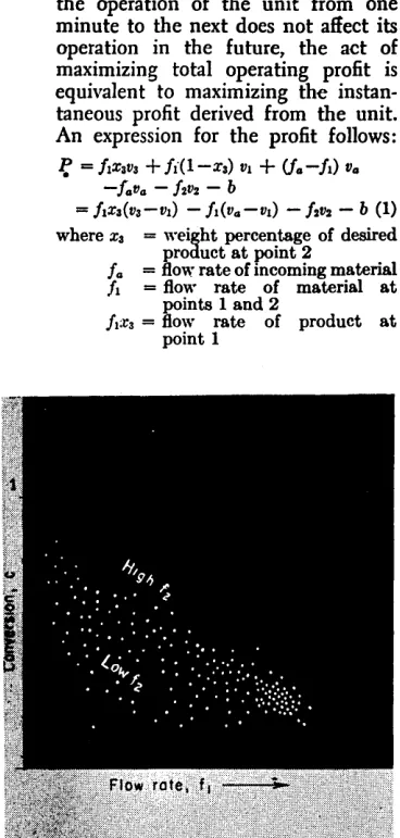 FIG. 3. Conversion as a function of Bow rate fl' shows effects of catalyst Bow rate f2 • 