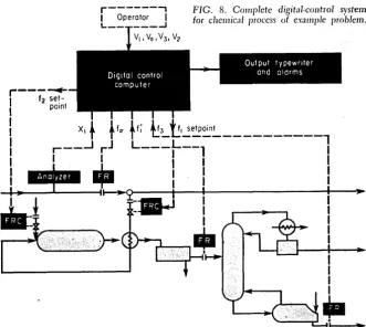 FIG. 8, Complete digital·control system for cllcmical proccss of example problem. 