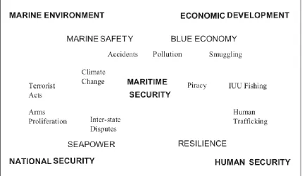 Figure 3: Maritime Security Matrix  