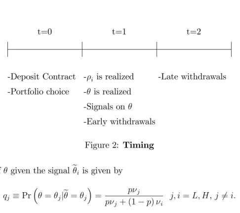 Figure 2 shows the timing.